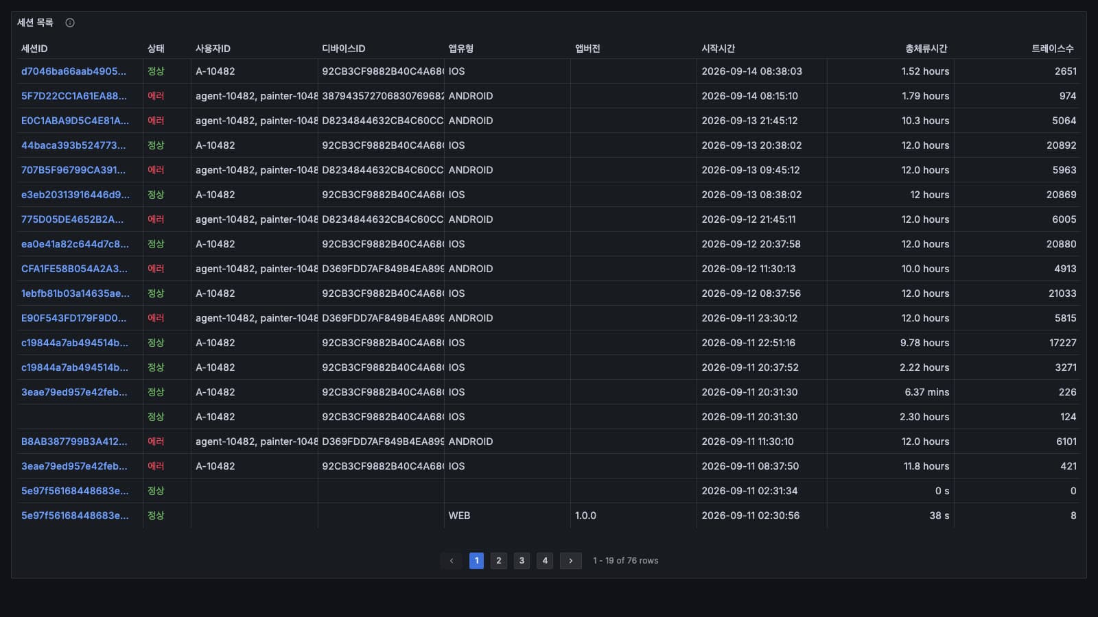 Sophonz Session List 대시보드 화면