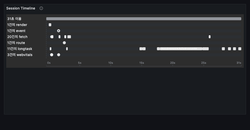 Session Timeline 패널 화면